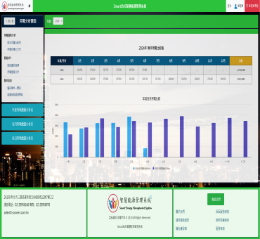 SmartEnMS能源管理系統